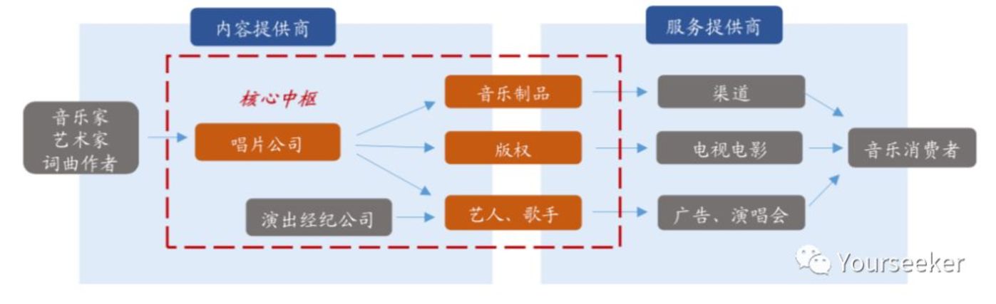 音乐平台们正在谋划一场内容的供给侧变革 音乐平台们正在谋划一场内容的供给侧变革